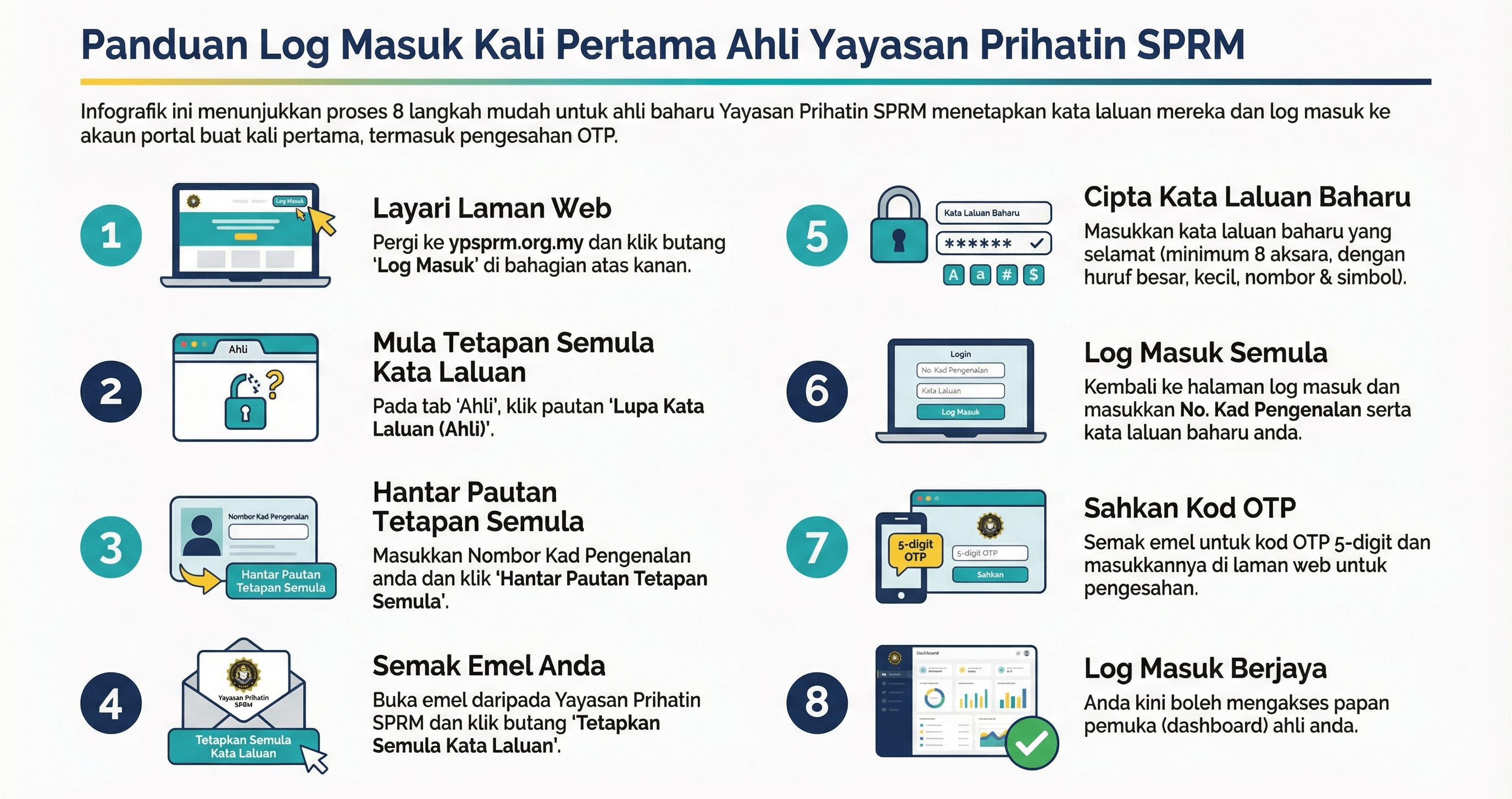 Panduan Log Masuk Ahli